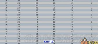 冰种玉分类及等级详解：包括种类、等级、层次以及常见品种