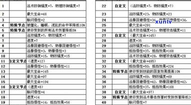 冰种玉分类及等级详解：包括种类、等级、层次以及常见品种