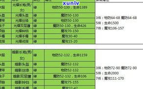 冰种玉分类及等级详解：包括种类、等级、层次以及常见品种