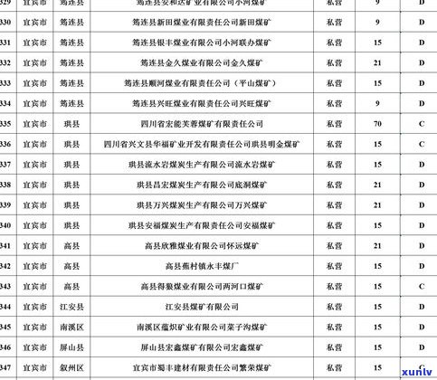 冰种玉分类及等级详解：包括种类、等级、层次以及常见品种