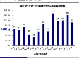 云南普洱茶叶价格：全面了解市场行情与鉴定机构