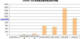 云南普洱茶叶价格：全面了解市场行情与鉴定机构