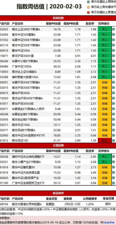 云南普洱茶叶价格：全面了解市场行情与鉴定机构