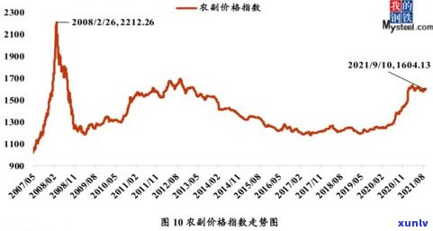 曼西良普洱茶价格：最新市场行情与价值分析