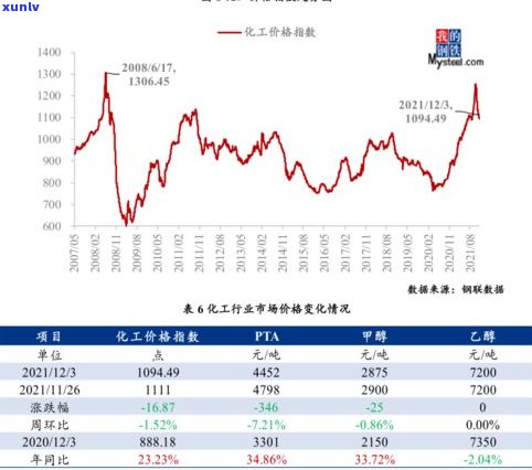 曼西良普洱茶价格：最新市场行情与价值分析