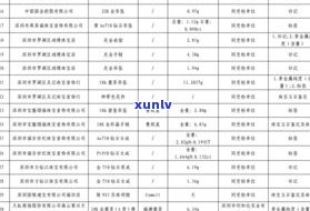 玉石饰品进货价格一览：查询、计算及拿货价全包括