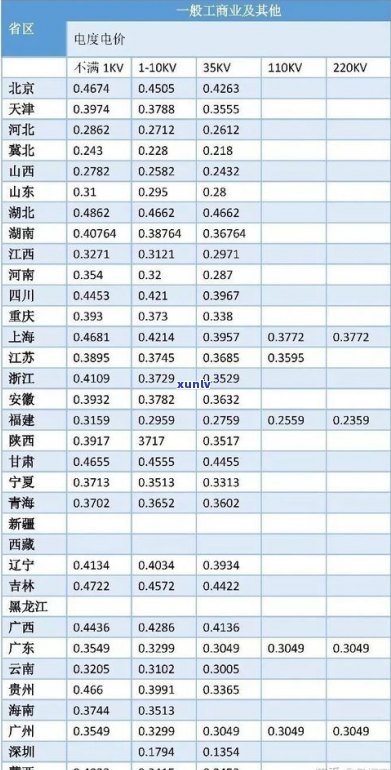 玉石饰品进货价格一览：查询、计算及拿货价全包括