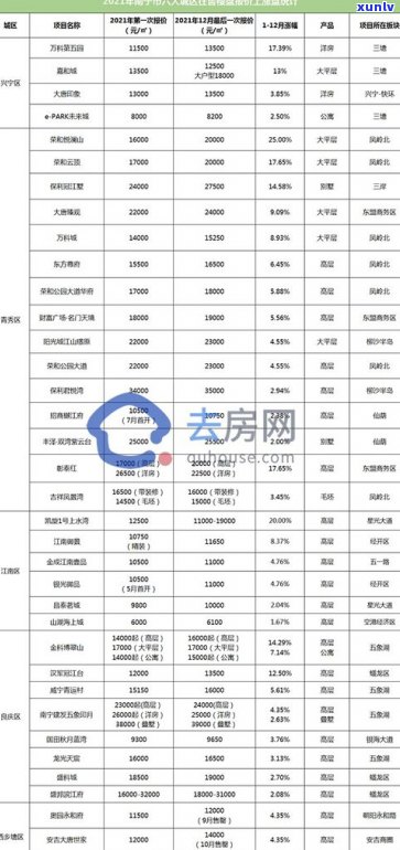 玉石饰品进货价格一览：查询、计算及拿货价全包括