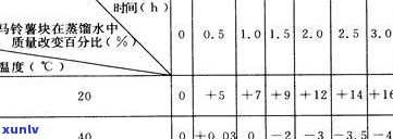 玉石会很沉吗？探究其密度、稳定性与形态变化