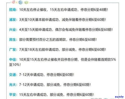 欠银行200万会判刑吗？欠100万无路可走，欠60万被起诉，如何处理？