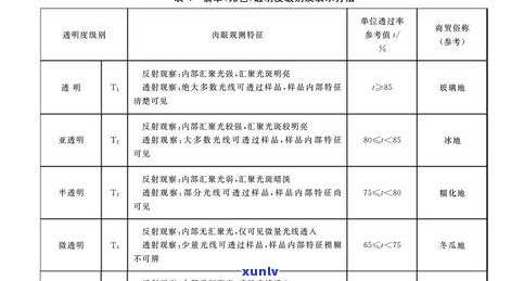 玉器购买：平台、合同、退换货及正品注意事项全解析