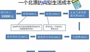 信用卡3000逾期三个月结果：利息、滞纳金及可能的罚款全解析