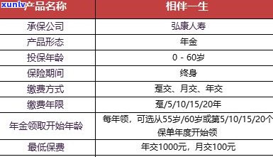 信用卡3000逾期三个月结果：利息、滞纳金及可能的罚款全解析