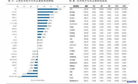 大益国宝贡茶价格表与配货信息