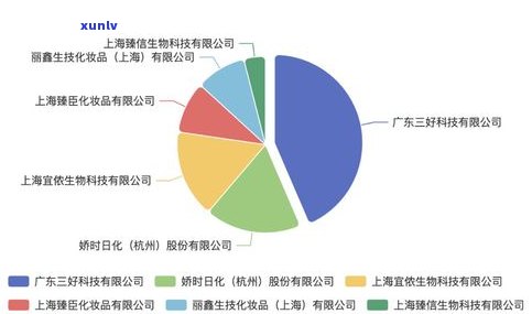 如何有效卖普洱茶：提高销售额的技巧与策略