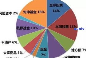 情人负债累累，是不是应离开？——探讨负债对关系的作用及决策考量