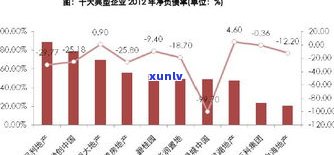 情人负债累累，是不是应离开？——探讨负债对关系的作用及决策考量