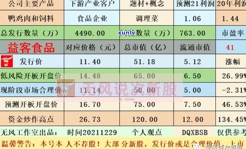 98年开普洱茶价格：最新市场行情分析与购买建议