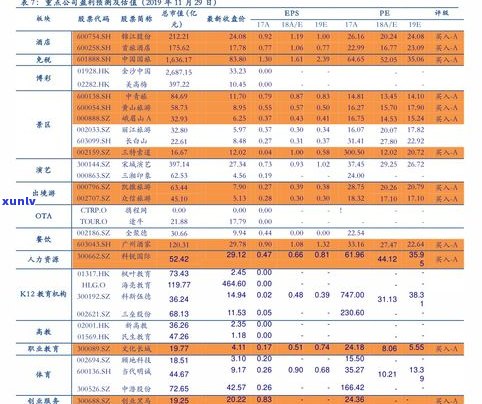 中国普洱茶多少钱一斤：最新价格表与市场行情分析