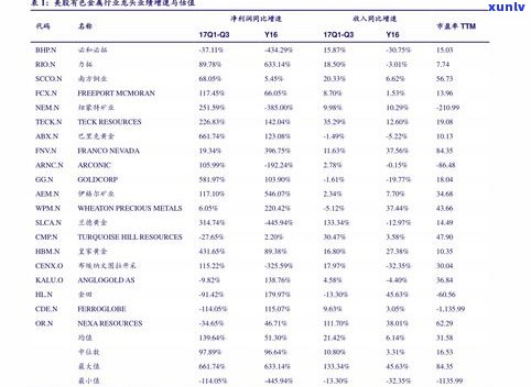 中国普洱茶多少钱一斤价格表：最新市场价格与图片一览