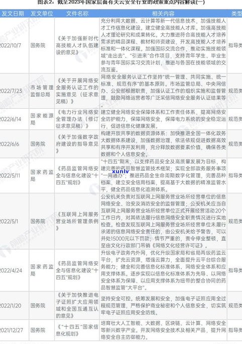 全面解析2023年停息挂账新政策