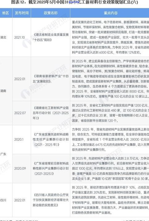 全面解析2023年停息挂账新政策