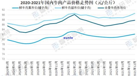 2021天门山普洱茶价格全览：最新价格表与市场行情分析