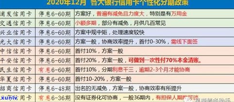 银行协商分期最长可多久？规定、影响及还款时间全面解析