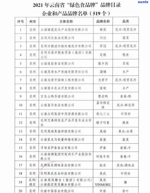 云贡普洱茶价格表大全：包括图片、特点等信息