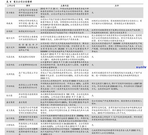 云贡普洱茶价格表大全：包含图片、特点等信息