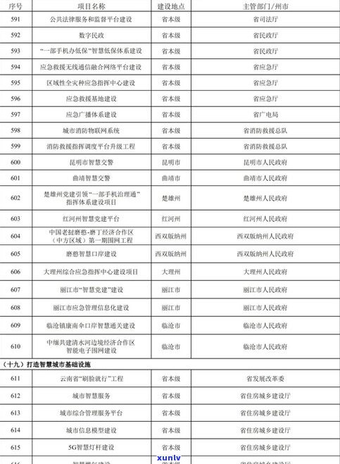 云贡普洱茶价格表大全：包括图片、特点等信息