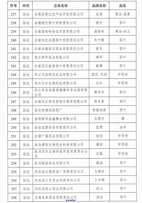 云贡普洱茶价格表大全：包括图片、特点等信息