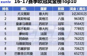 玉分几个等级冰种？详解冰种、水种及其它种类的等级分类与优劣