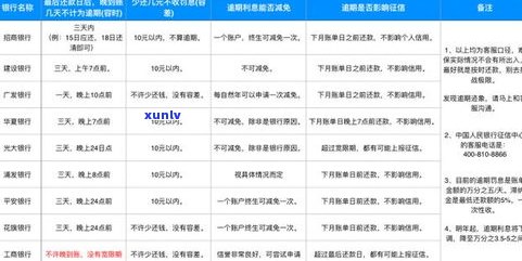 全款还信用卡能否减免利息？作用因素是什么？