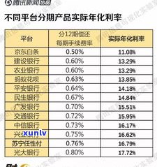 全款还信用卡能否减免利息？作用因素是什么？