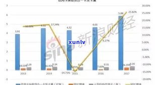 全国借呗逾期人数：最新数据与趋势分析