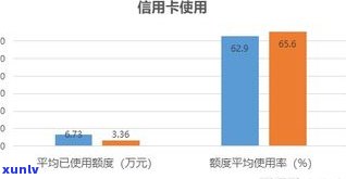 全国借呗逾期人数：最新数据与趋势分析