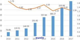 全国借呗逾期人数：最新数据与趋势分析