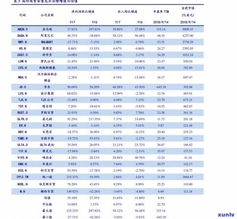 下关普洱茶叶价格表：最新行情报价与官网信息一览