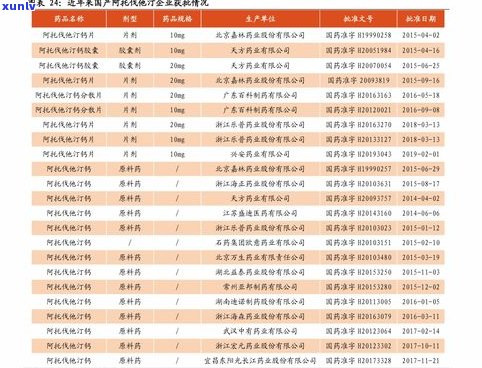 下关普洱茶叶价格表：最新行情报价与官网信息一览