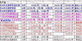 下关普洱茶叶价格表：最新行情报价与官网信息一览