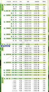 下关普洱茶叶价格表：最新行情报价与官网信息一览