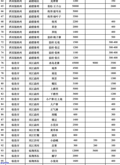 悦若春普洱茶价格查询：多少钱？云南产地详细报价