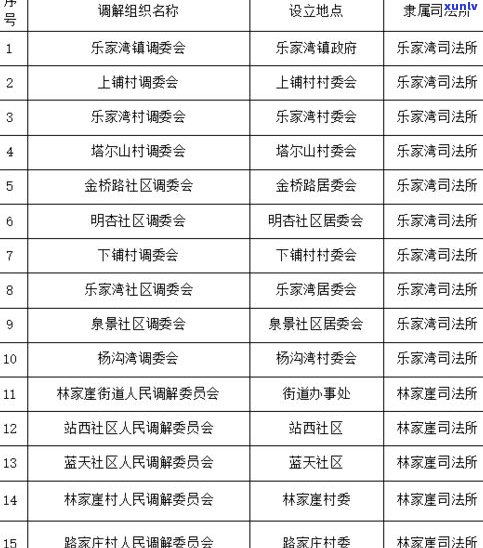 人民调解收费吗？回答是还是否，收费标准是什么？