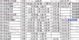 悦若春普洱茶价格查询：多少钱？云南产地详细报价