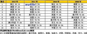 最新普洱茶品质排行榜揭晓，包括价格与名单，一文了解全貌！