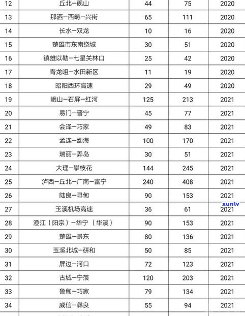 澜沧普洱茶价格表与图片全览，最新价格一目了然