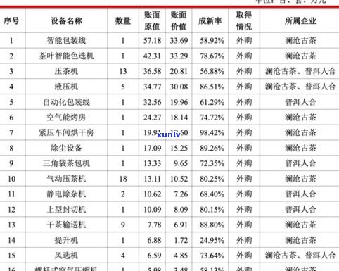 澜沧普洱茶最新价格表：2017年行情、图片与评价全览，附001价格