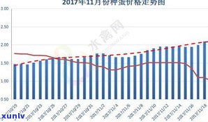 云南澜沧茶厂的普洱茶价格全览：最新报价及市场行情分析