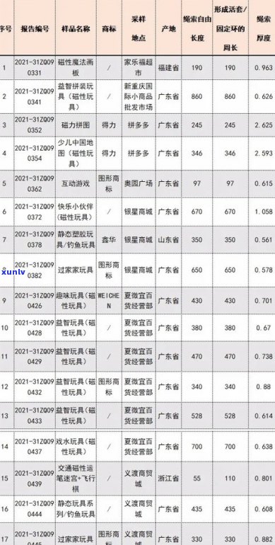 玉石价格标签模板：详细定价标准与图片展示